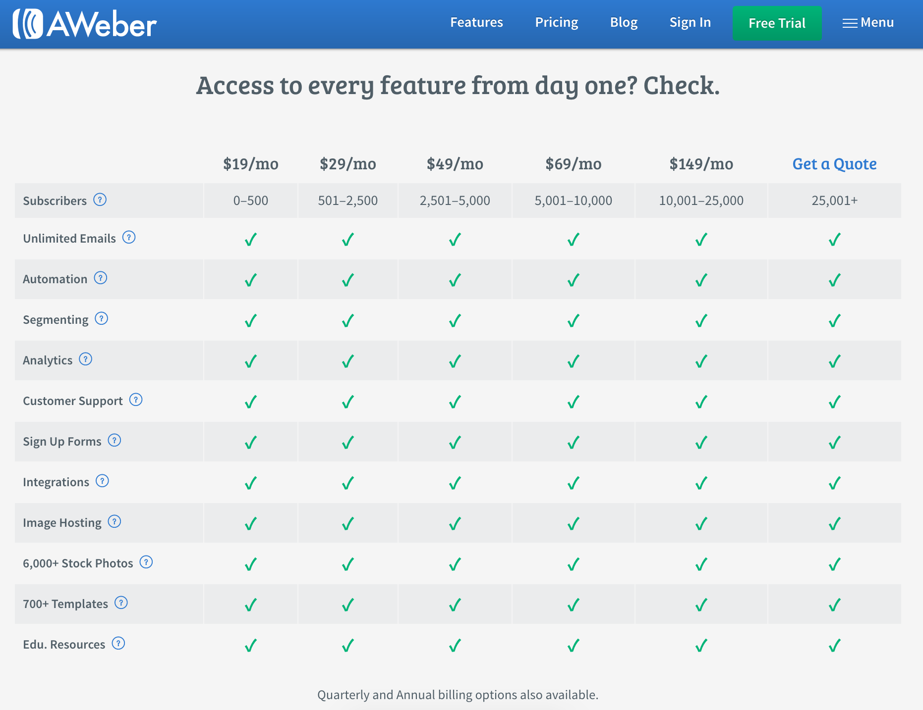 aweber pricing page