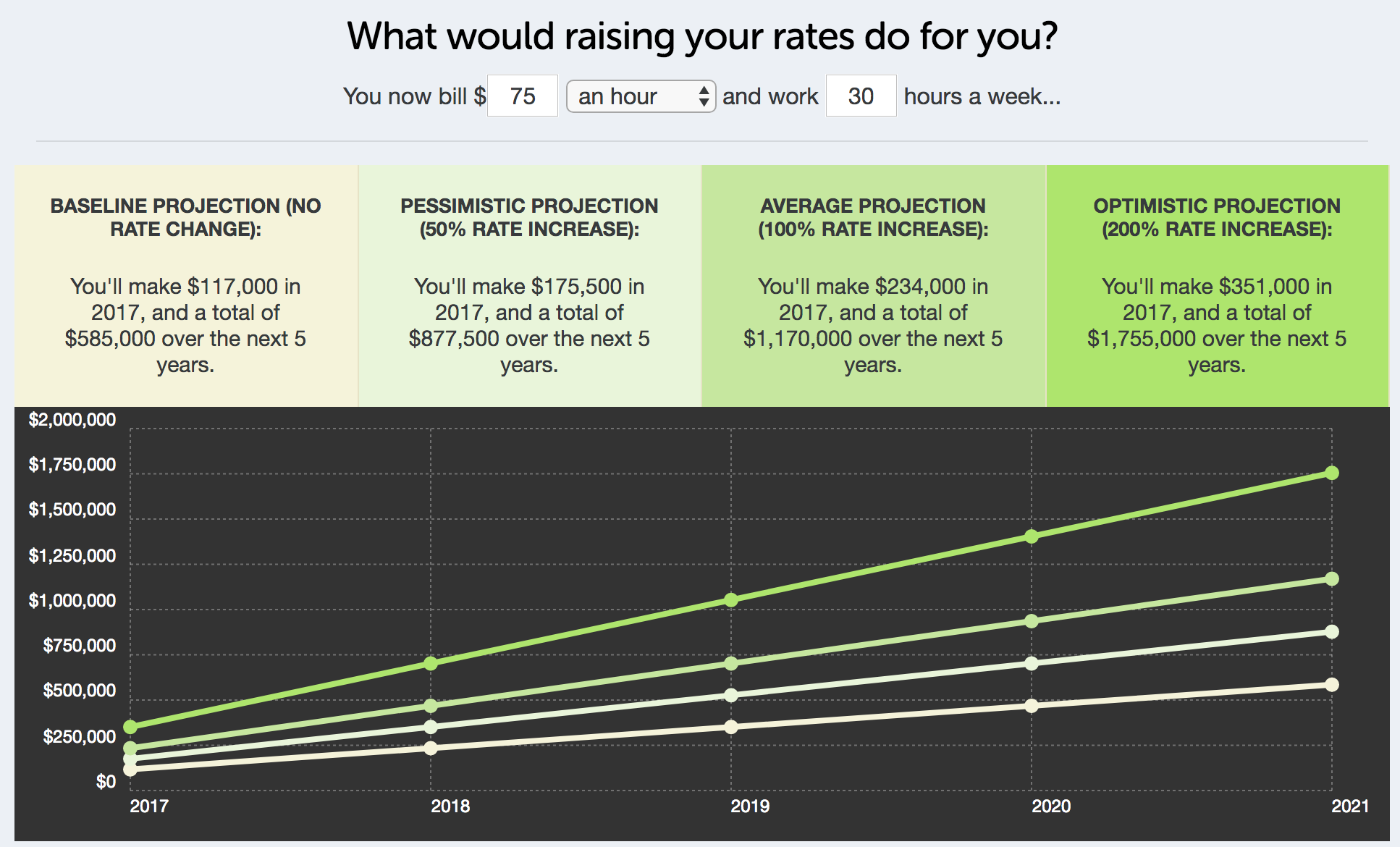 freelancing-rate-form