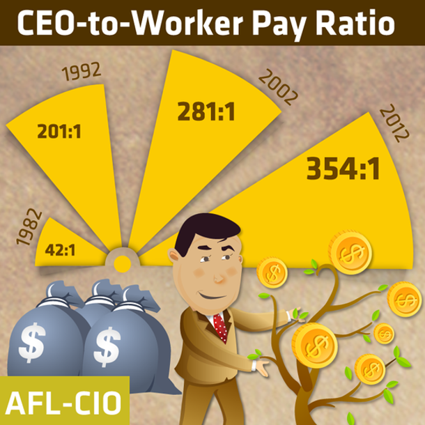 CEO_worker_pay_ratio