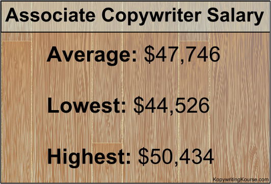 associate-copywriter-salary