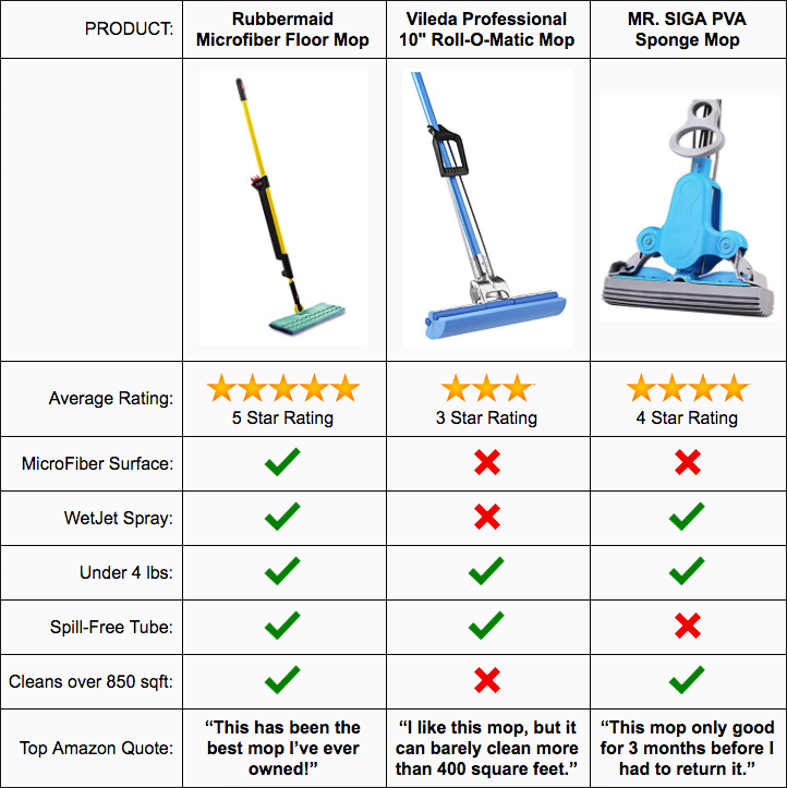 compare-to-other-products-testimonial-example