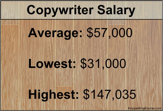 copywriter-salary-chart