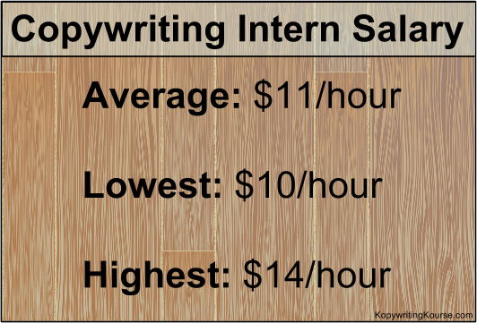 copywriting-intern-salary