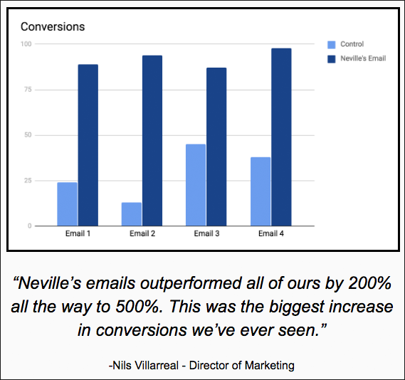 data-graph-testimonial