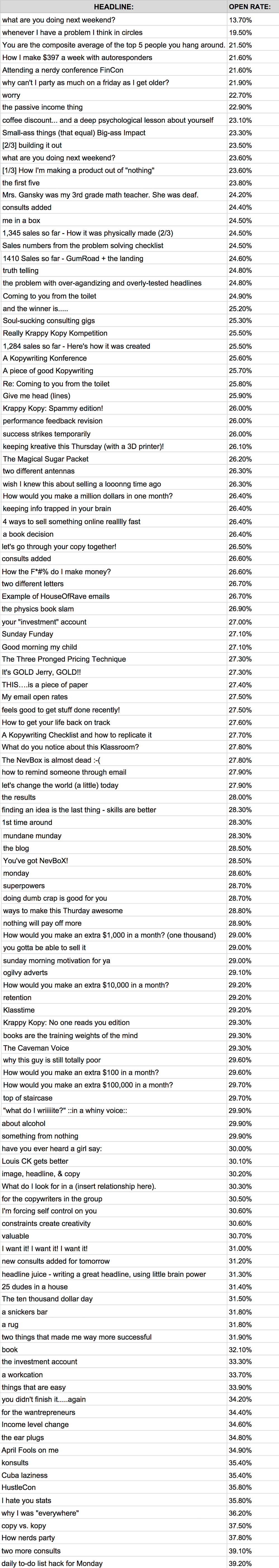 list of headlines and subject lines