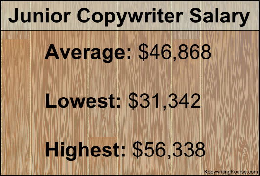 junior-copywriter-salary