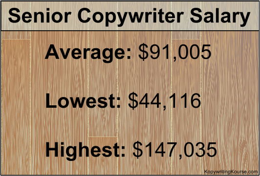 senior-copywriter-salary