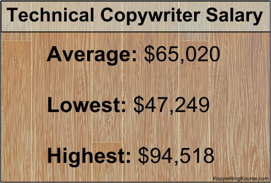 technical-copywriter-salary