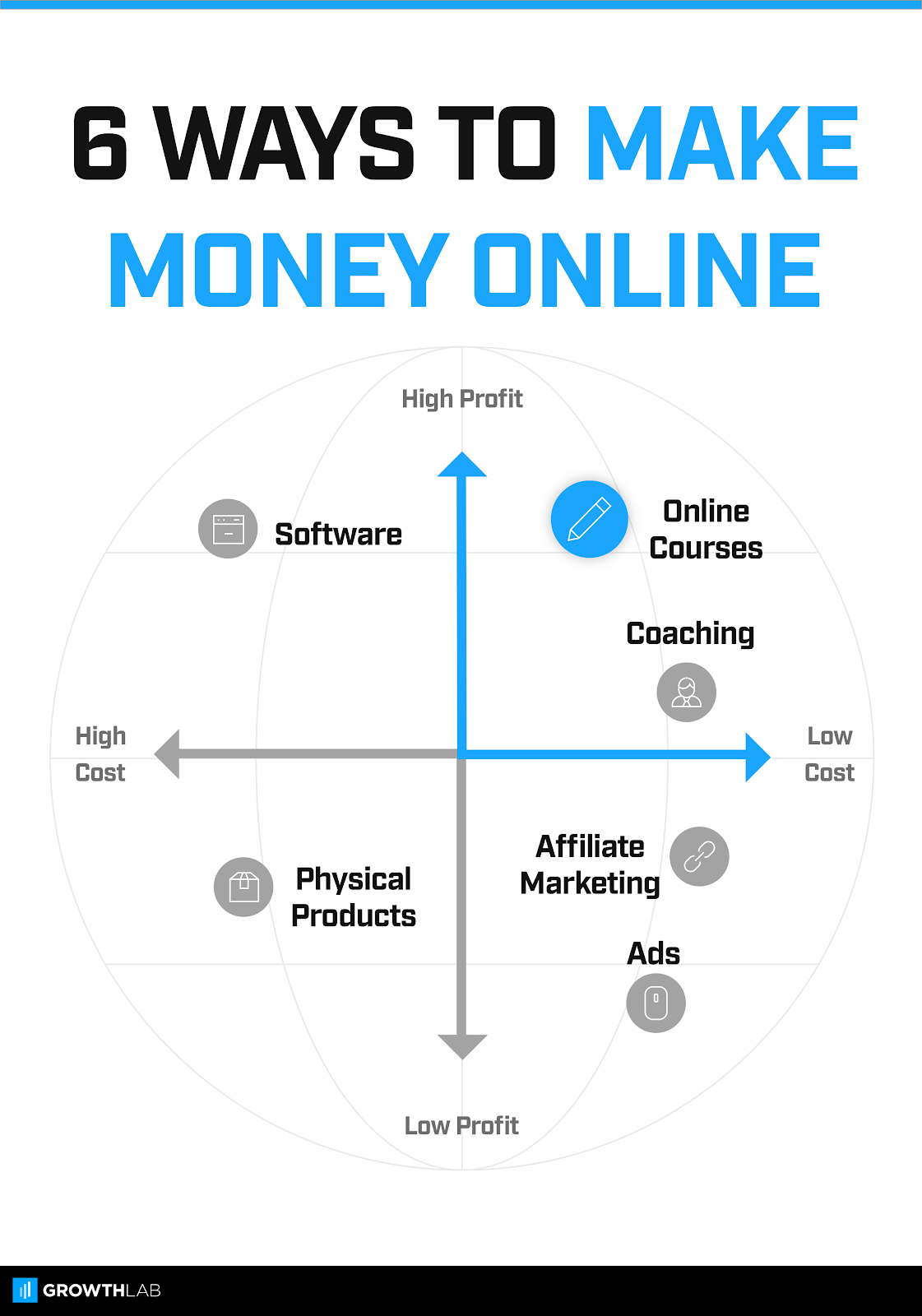 growth-lab-pricing