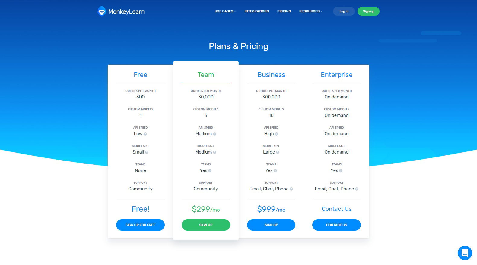 MonkeyLearn - Pricing - https___monkeylearn.com_pricing_