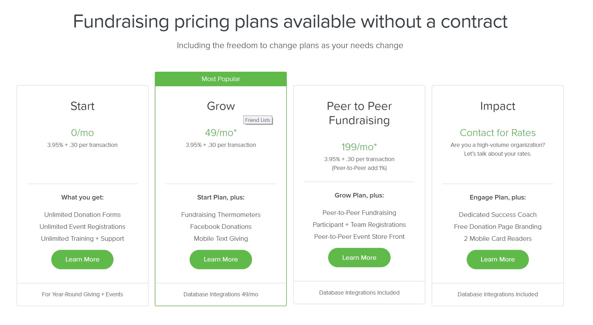 fundraising pricing table