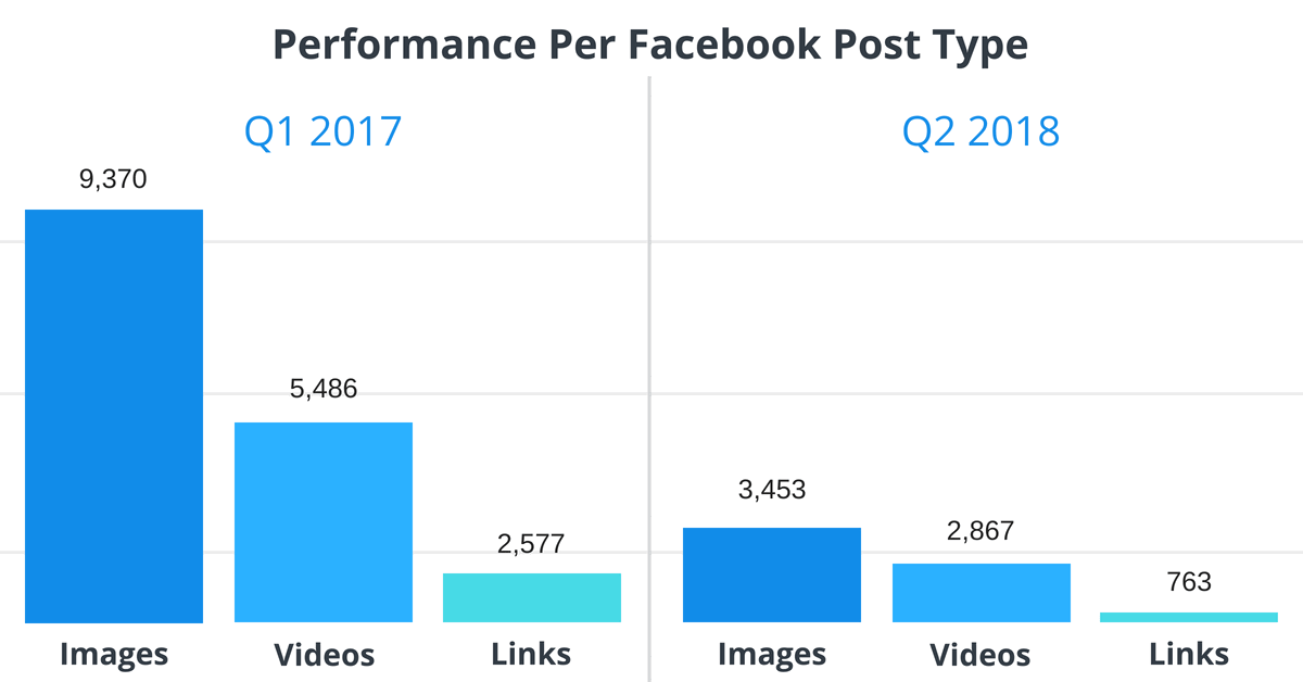 facebook-post-type-performance