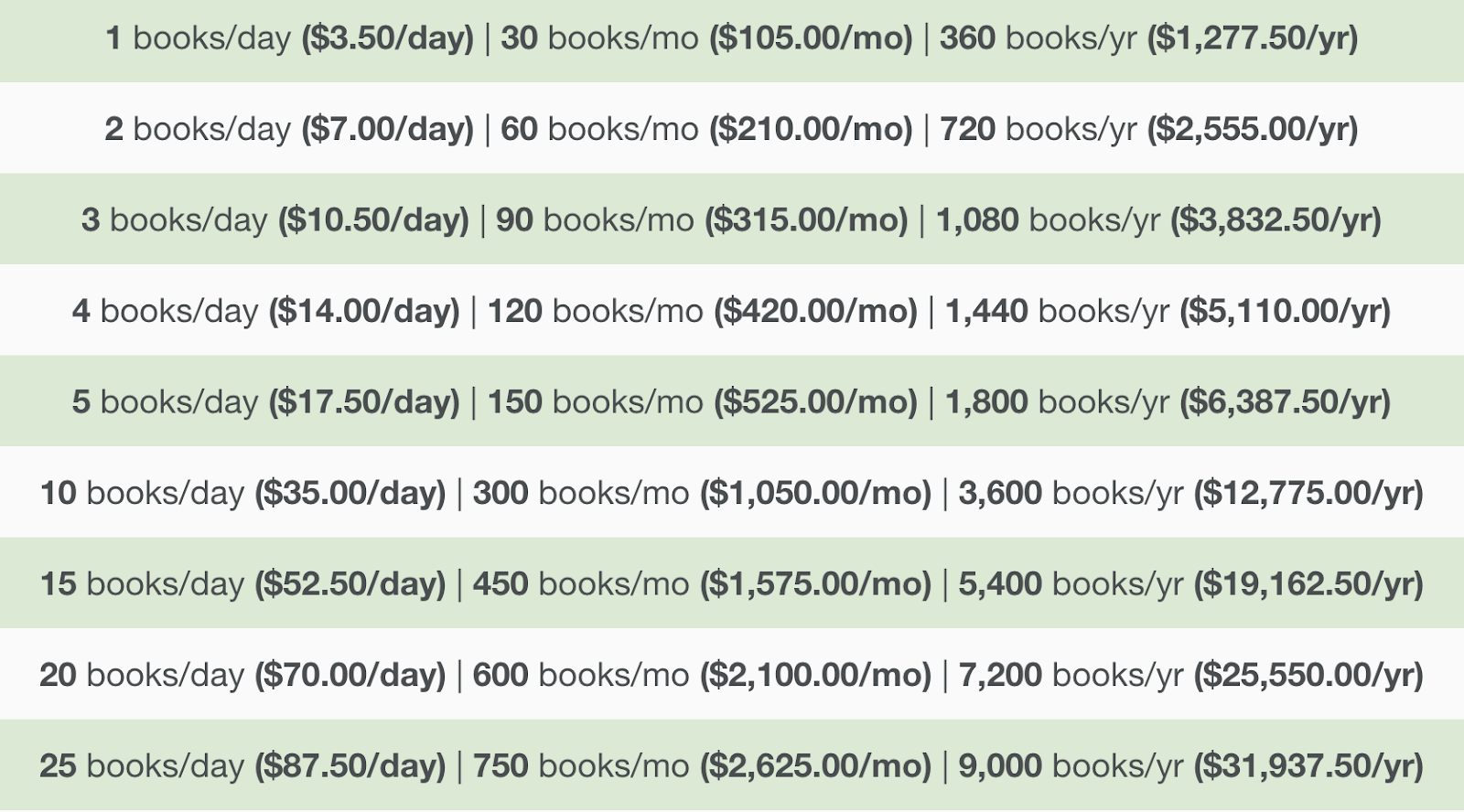 nev book pricing