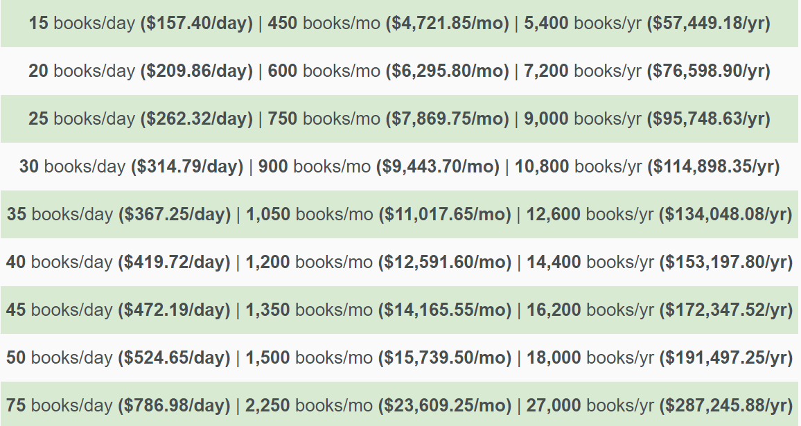 tim ferriss book price