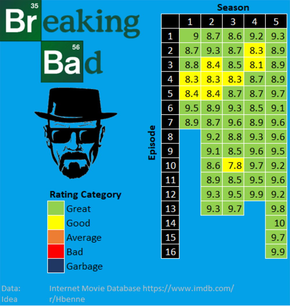 breaking-bad-imdb-layout