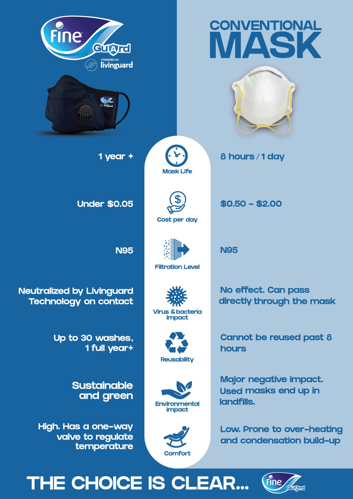 coronavirus mask infographic