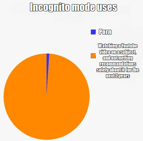 reddit-funny-pie-chart