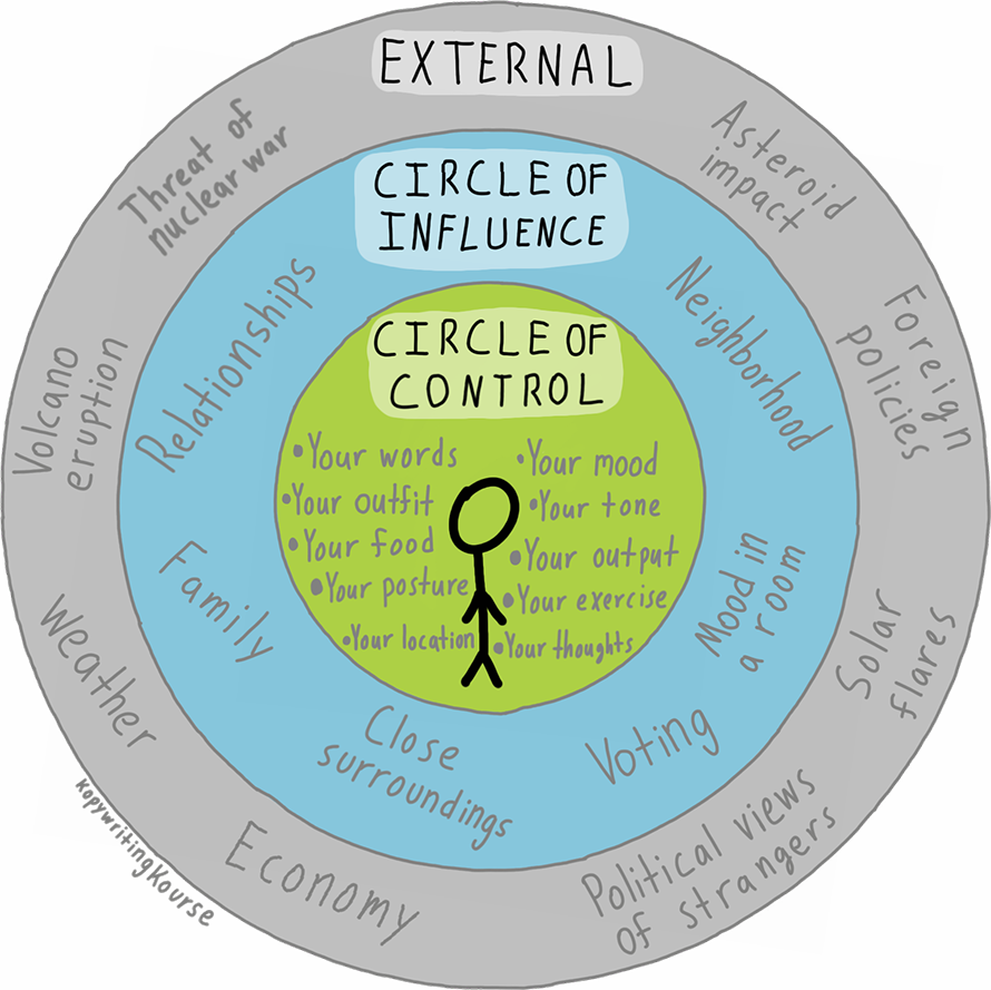 circle of influence