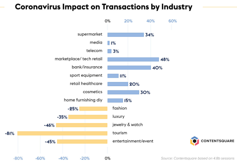 coronavirus-affect-on-ecommerce-industries