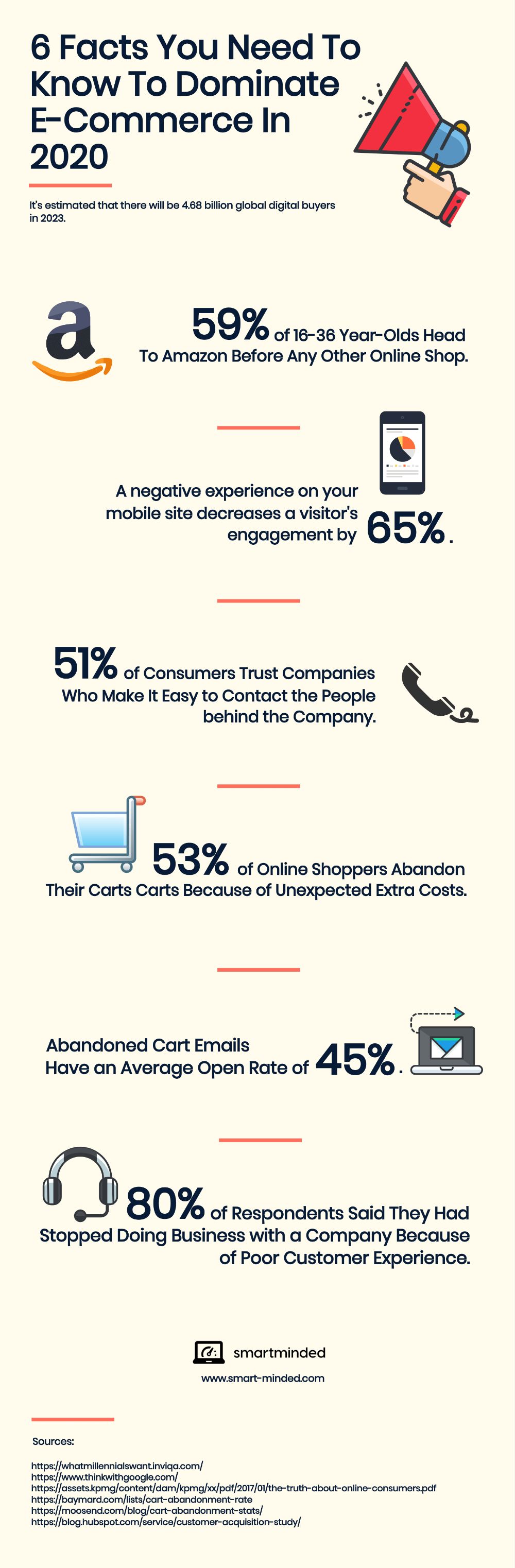 ecommerce-facts