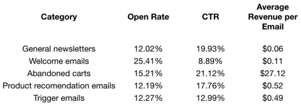 email-type-comparison-stats