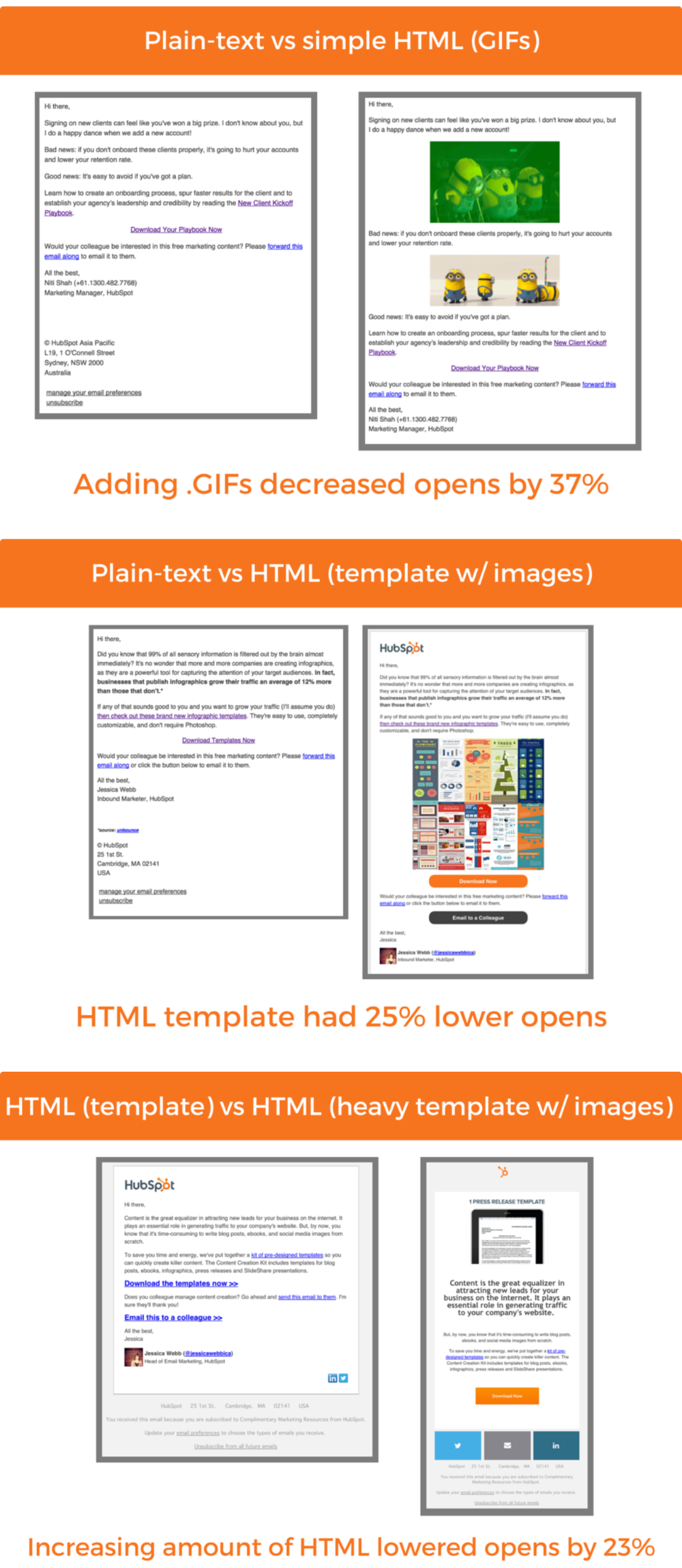 html-vs-plain-open-rate