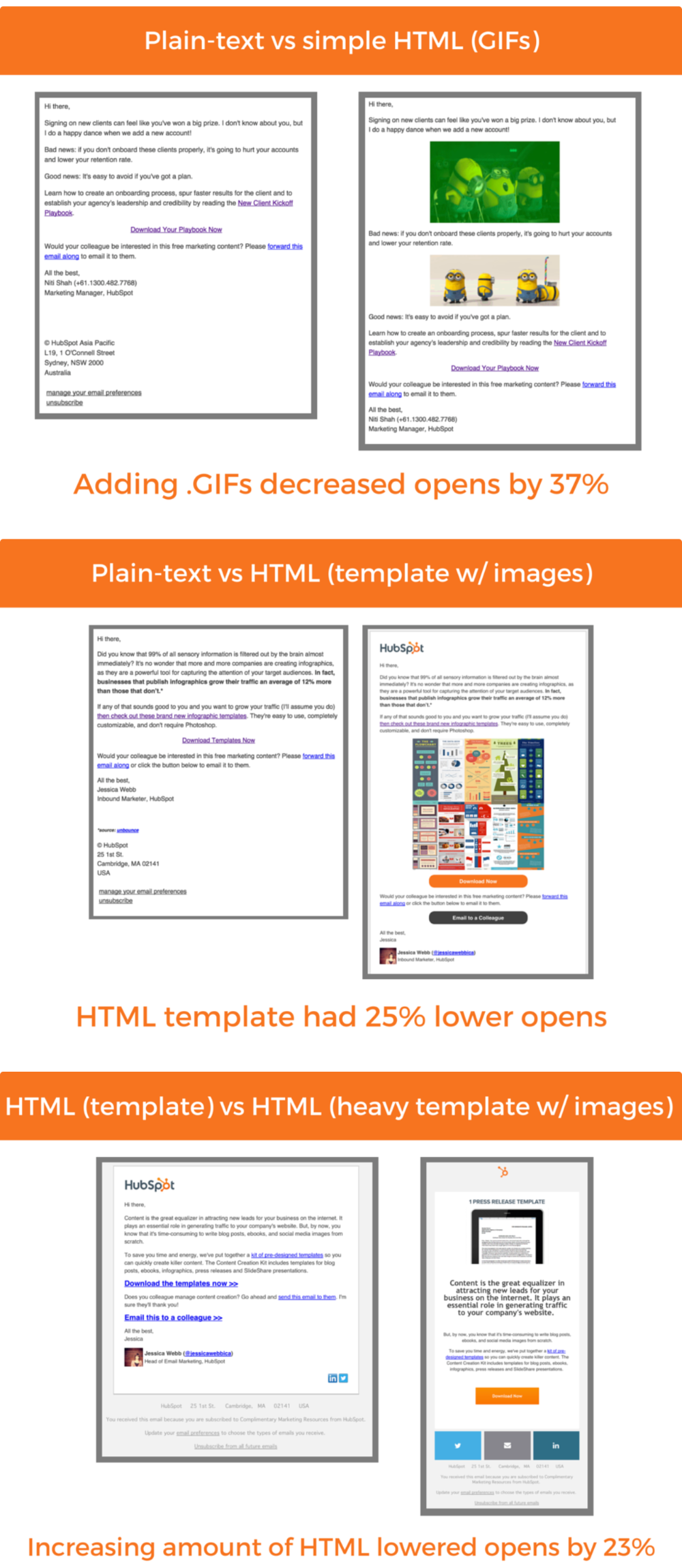 Plain Text vs. HTML Emails | SwipeFile