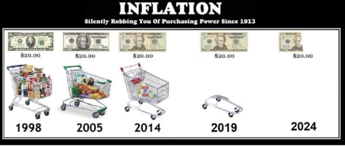 inflation-pic