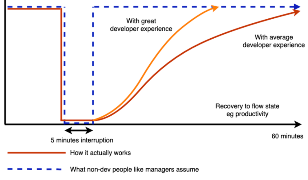 interruptions-and-flow-graph