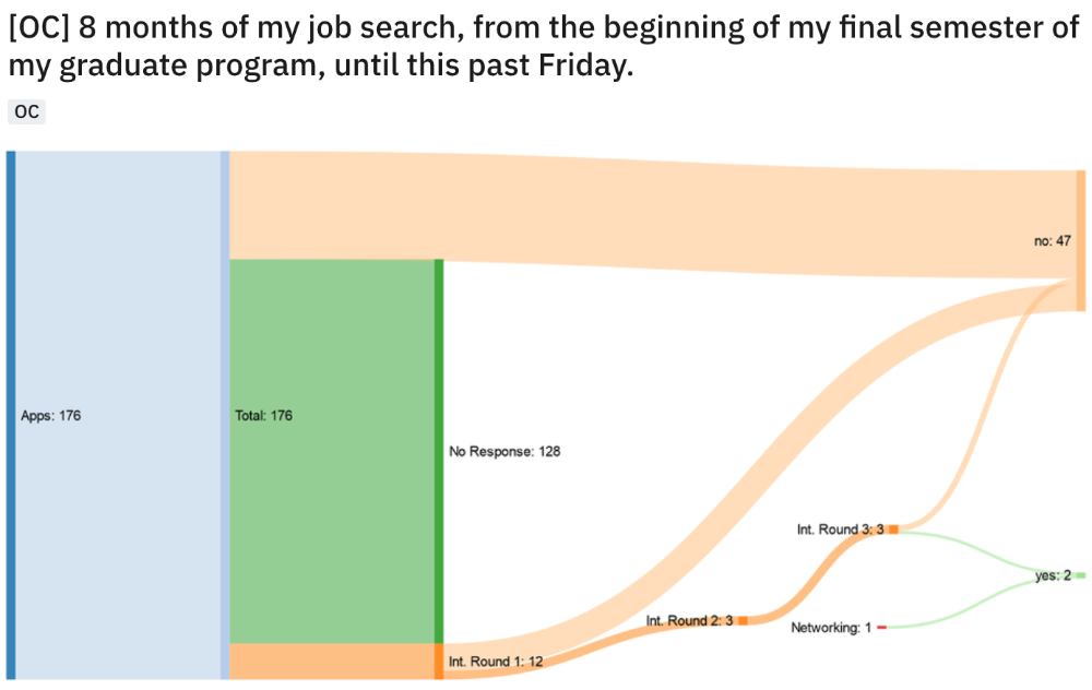 job-application-numbers-game