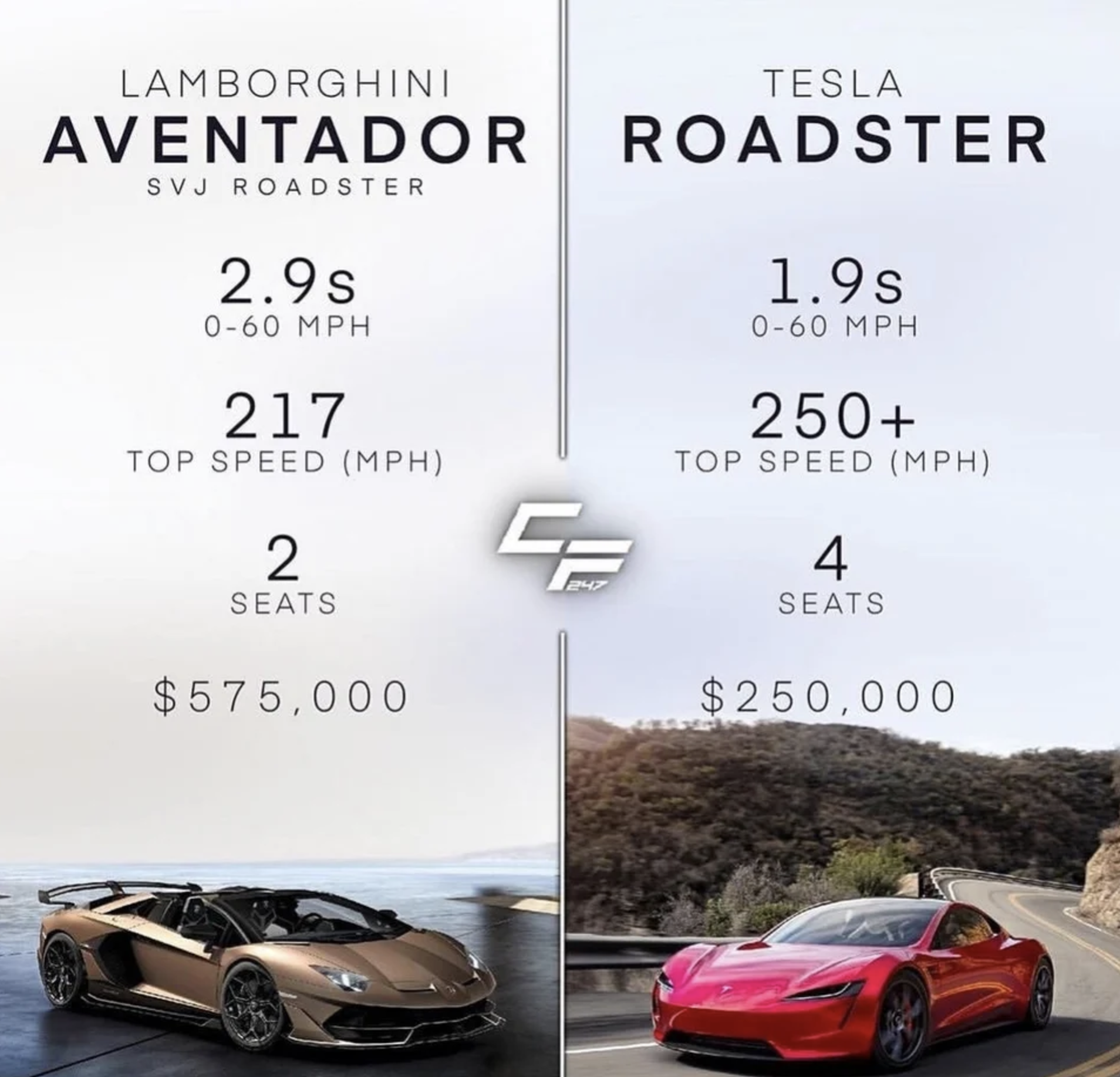 lambo-vs-roadster