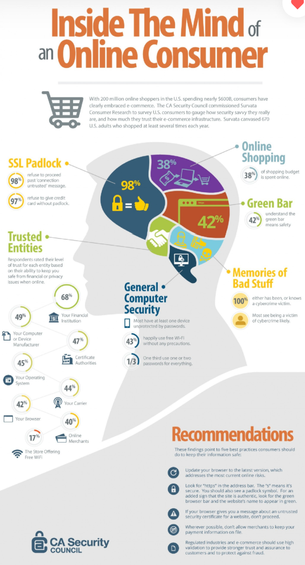 mind-of-consumer-infographic