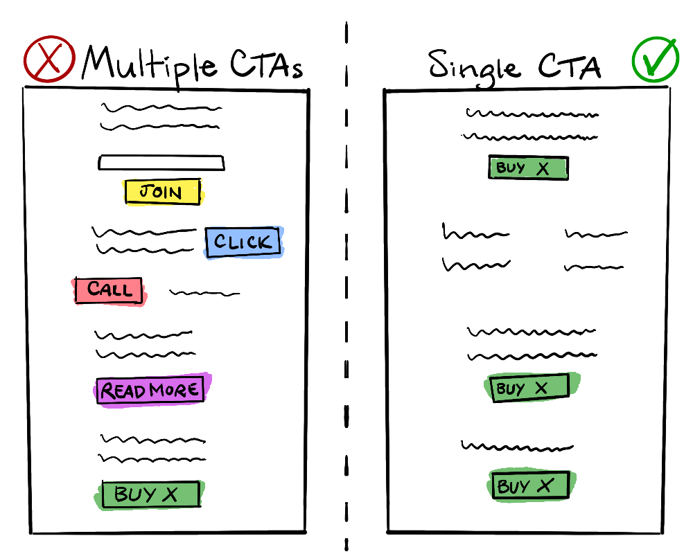 multiple-ctas