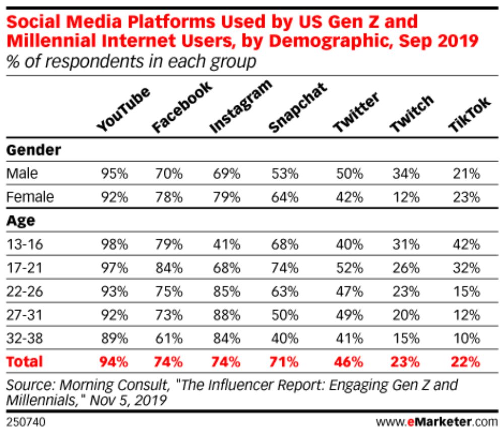 social-media-demographics