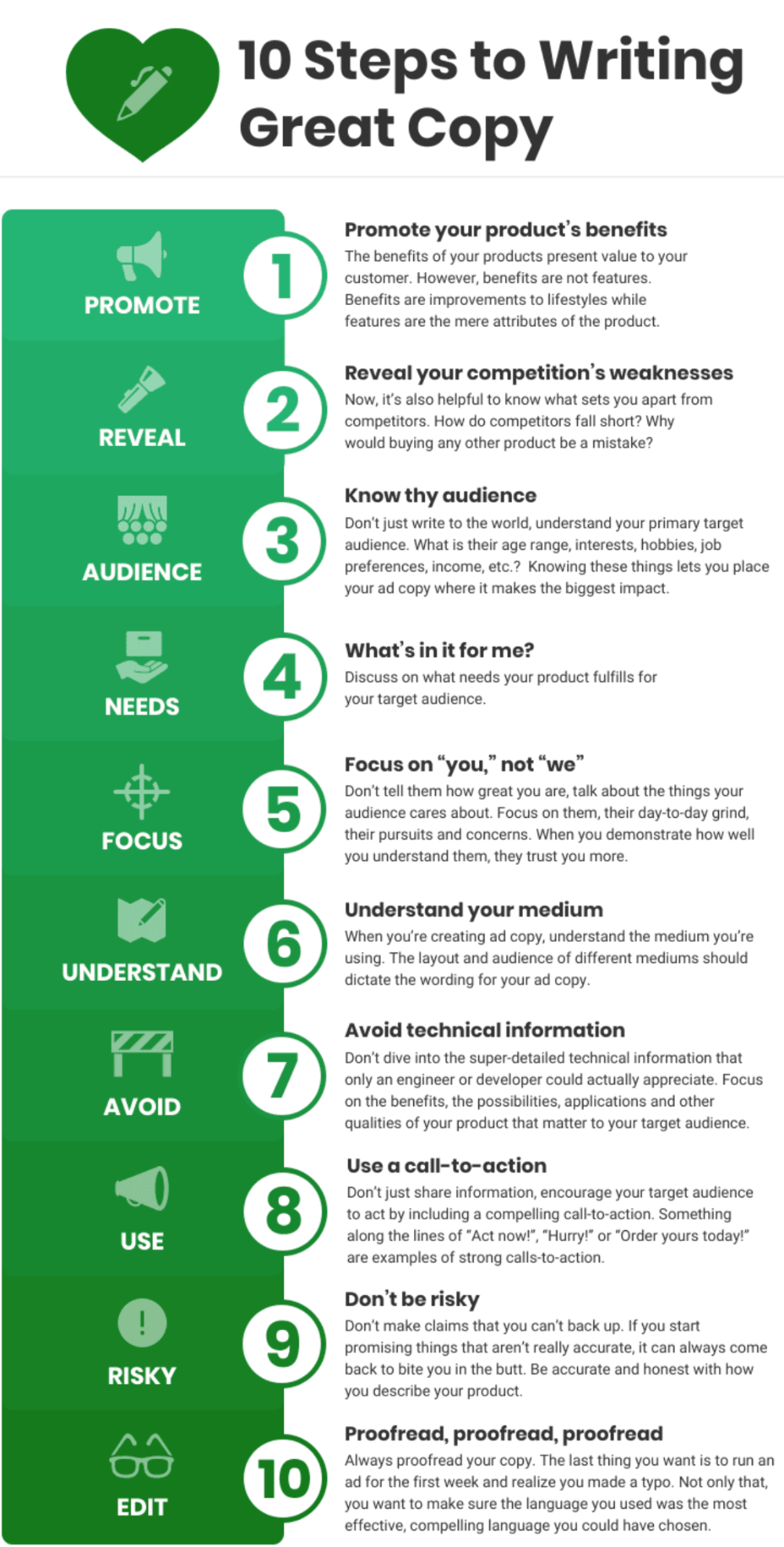 10-steps-to-great-copy-infographic