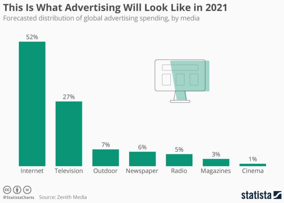 2021-advertising-forecast-graph