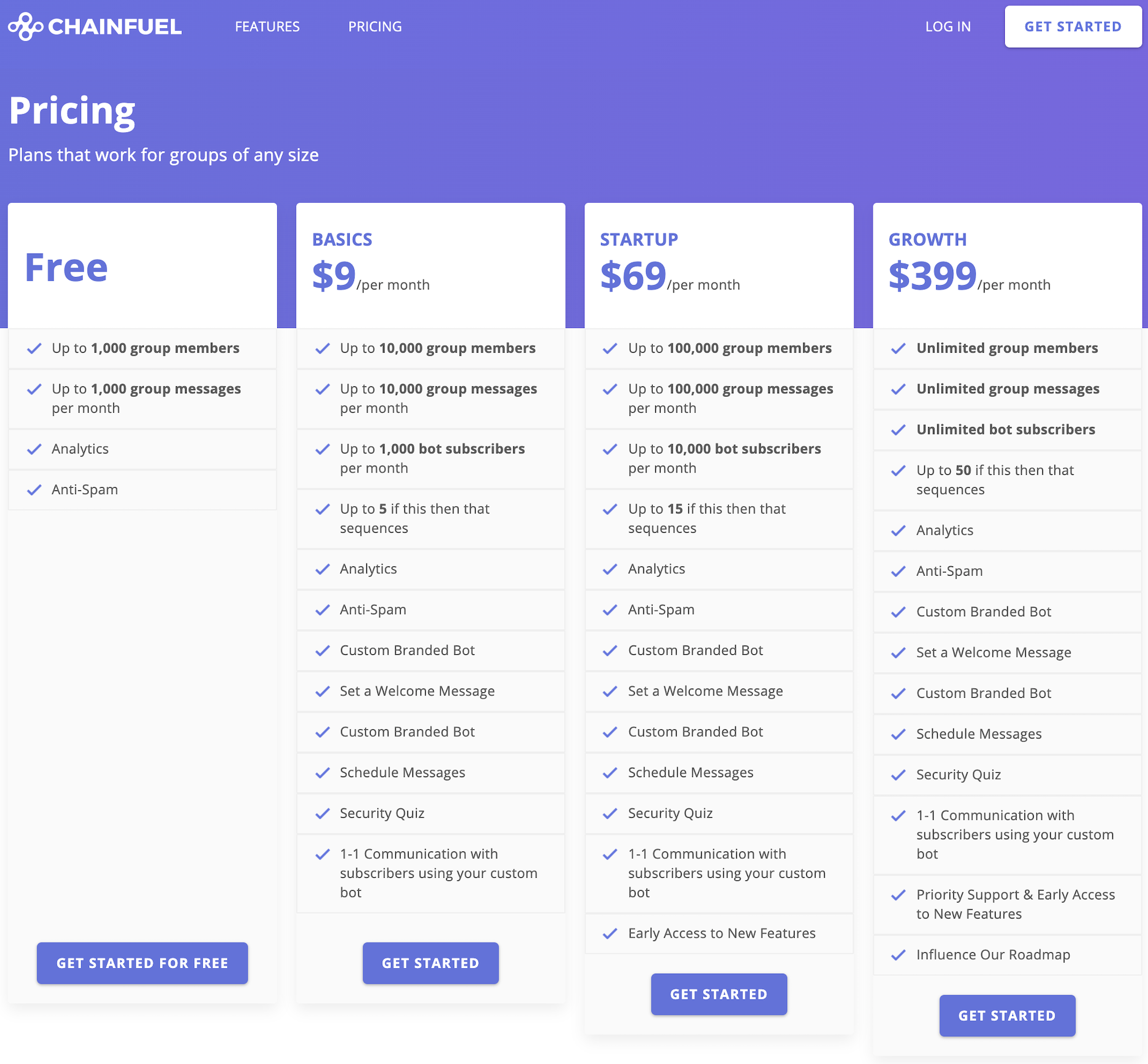 4-tiered-pricing-chainfuel