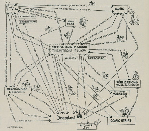 disney business strategy infographic