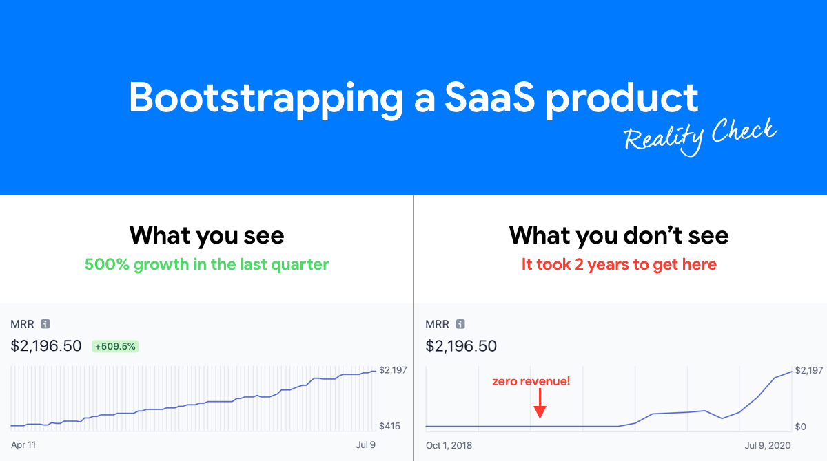 bootstrapping saas what you see