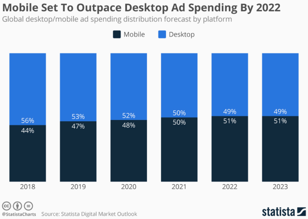 mobile-vs-desktop-ad-spend