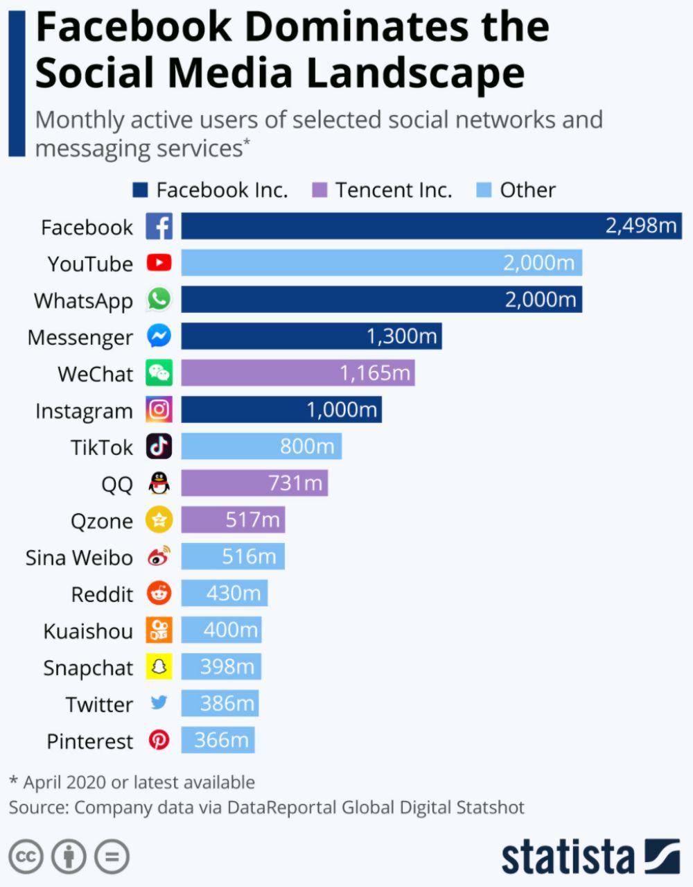 social-media-users-graph