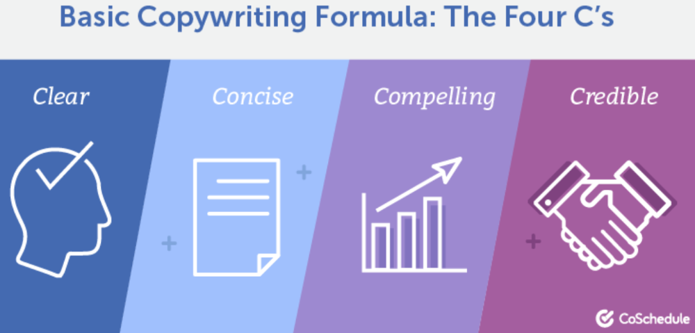 the-4-cs-formula