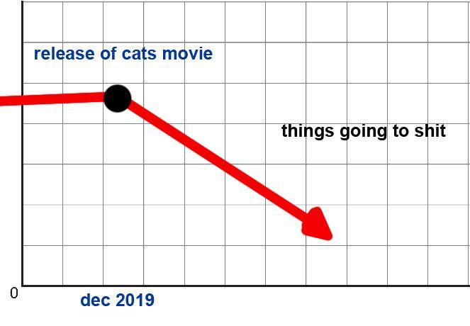 cats-2020