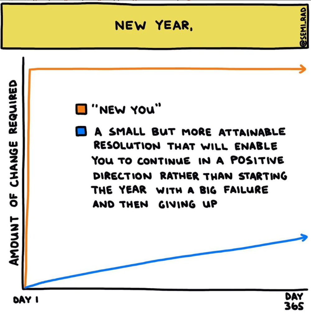 new-year-resolution-graph