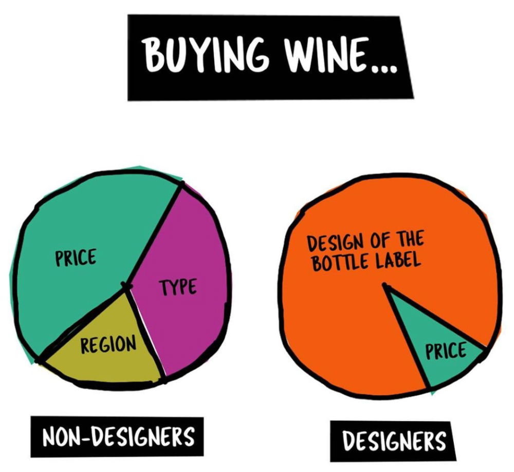 buying-wine-pie-chart