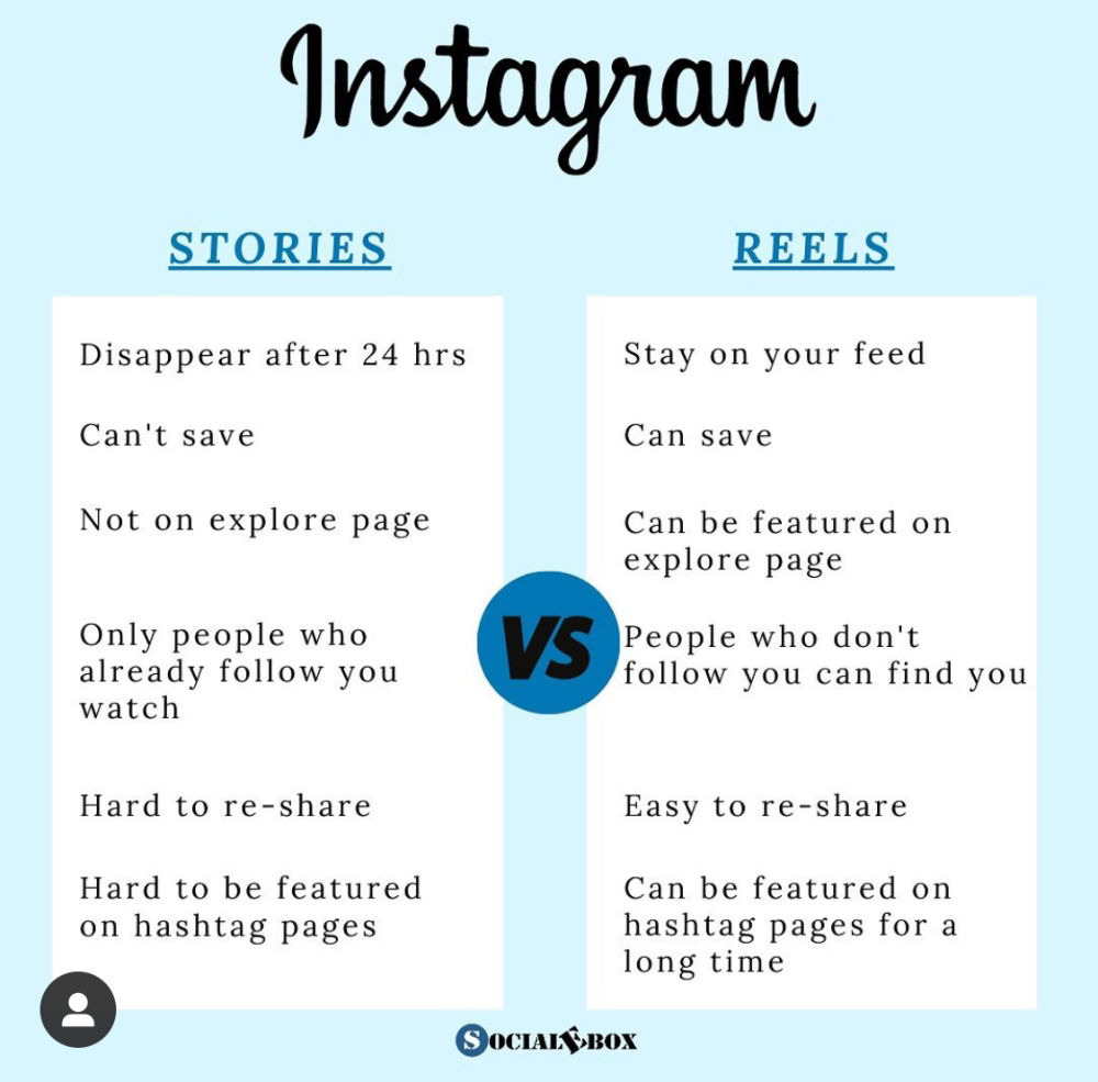 instagram-stories-vs-reels