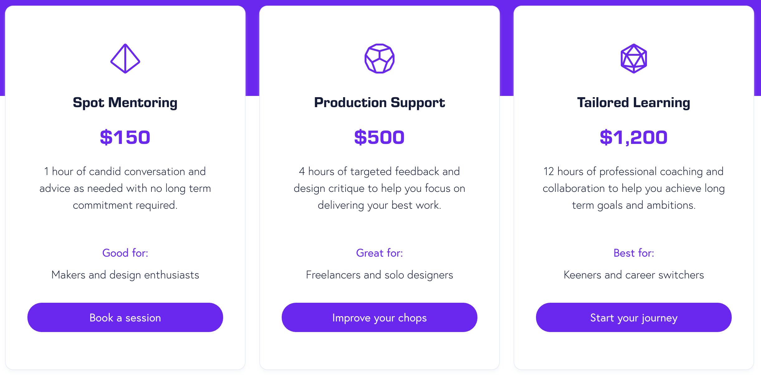 matt-farley-mentorship-pricing-chart