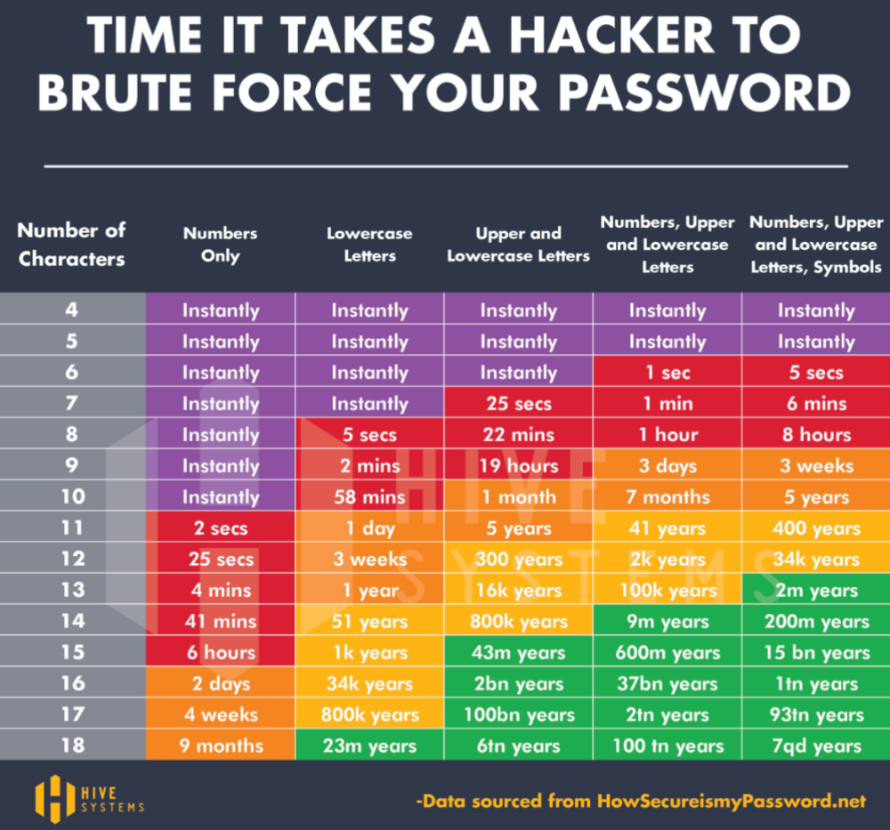 Password Strength Image | Swipefile