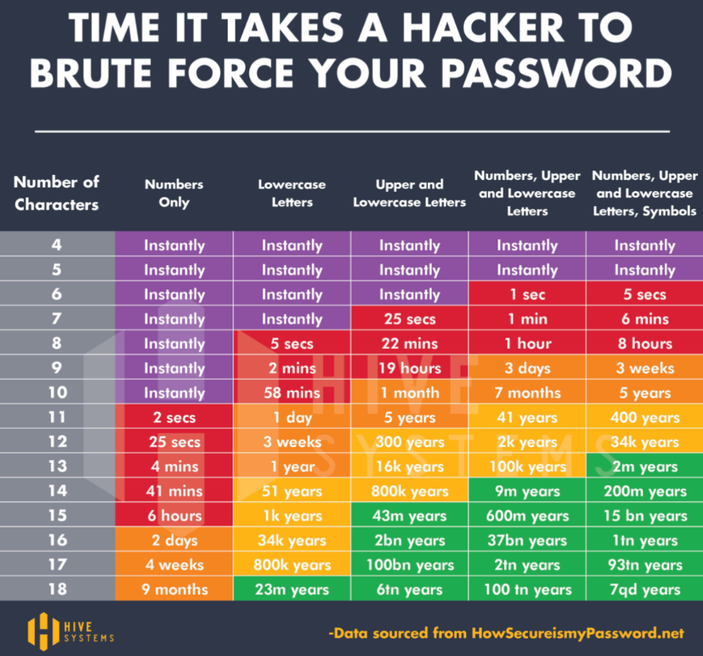 password-strength-image