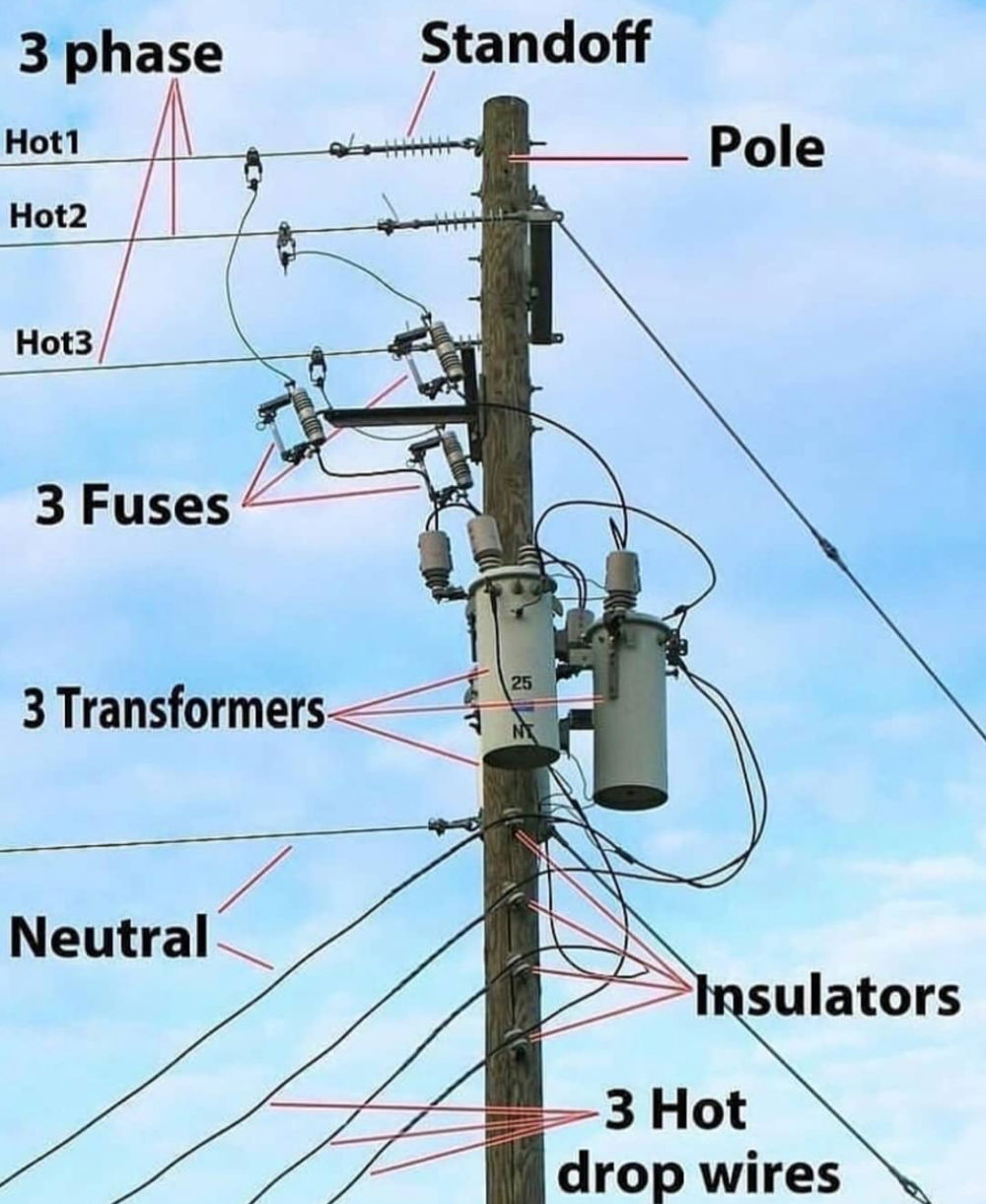 telephone-pole-diagram